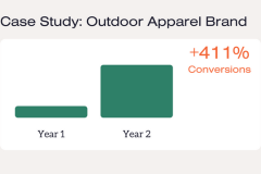 Frogg Toggs, an Outdoor Apparel Brand, Saw a 411% Year-over-Year Increase in Conversion Rate with Amazon Digital Merchandising